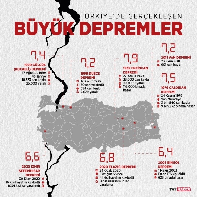 Türkiye'de deprem gerçeği! Son 82 yılda yaşanan en yıkıcı depremler
