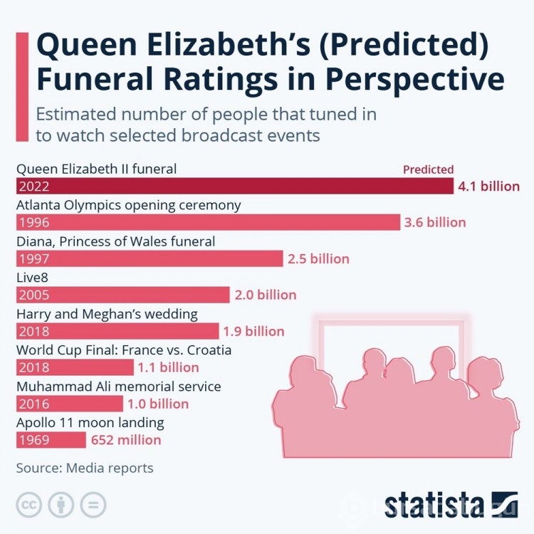 2. Elizabeth'in tabutunun üzerindeki gizemli notun sırrı çözüldü