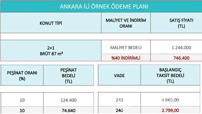 Sosyal konut, arsa ve işyeri projeleri için örnek ödeme planı!