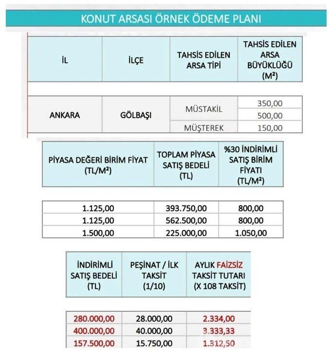 Sosyal konut, arsa ve işyeri projeleri için örnek ödeme planı!