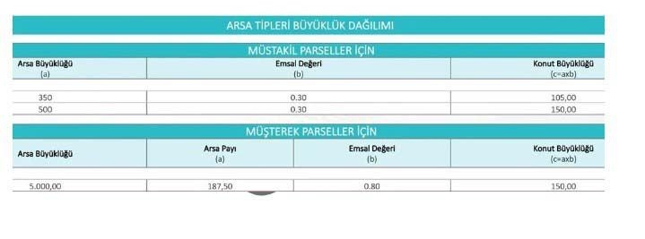 Sosyal konut, arsa ve işyeri projeleri için örnek ödeme planı!