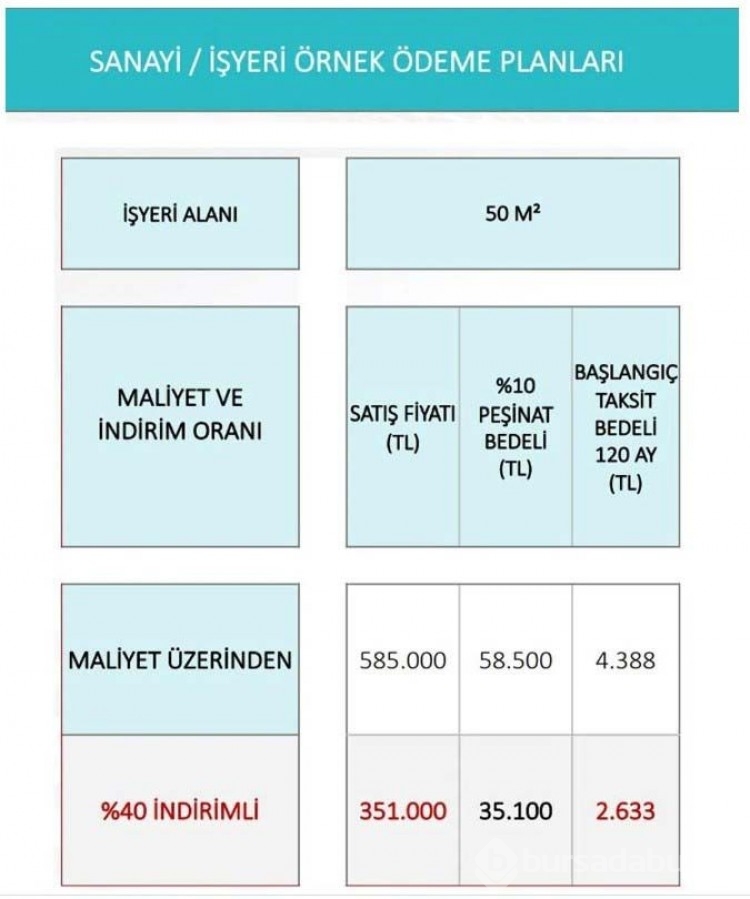 Sosyal konut, arsa ve işyeri projeleri için örnek ödeme planı!