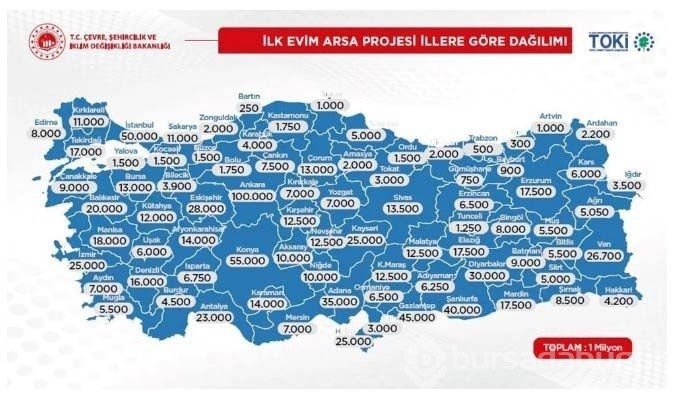 Sosyal konut, arsa ve işyeri projeleri için örnek ödeme planı!