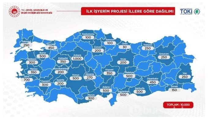Sosyal konut, arsa ve işyeri projeleri için örnek ödeme planı!