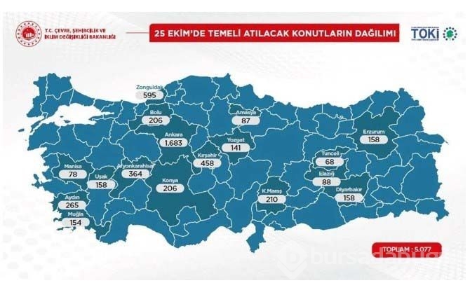 Sosyal konut, arsa ve işyeri projeleri için örnek ödeme planı!