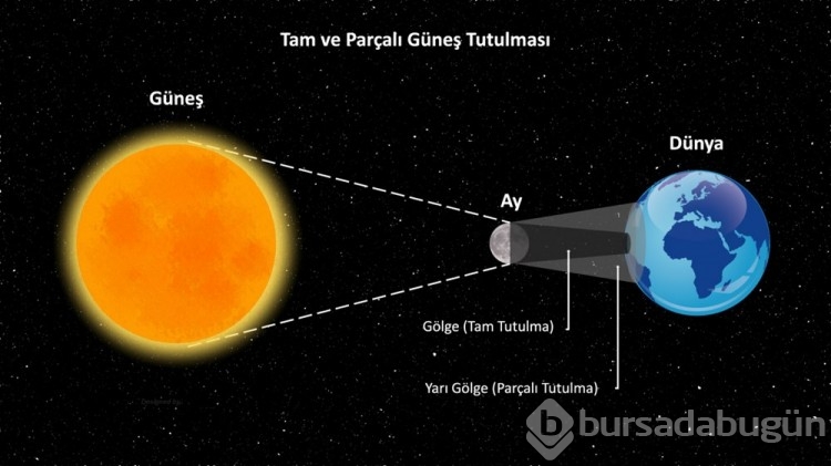 Güneş tutulması ne zaman? Güneş tutulması Bursa'da saat kaçta izlenecek?