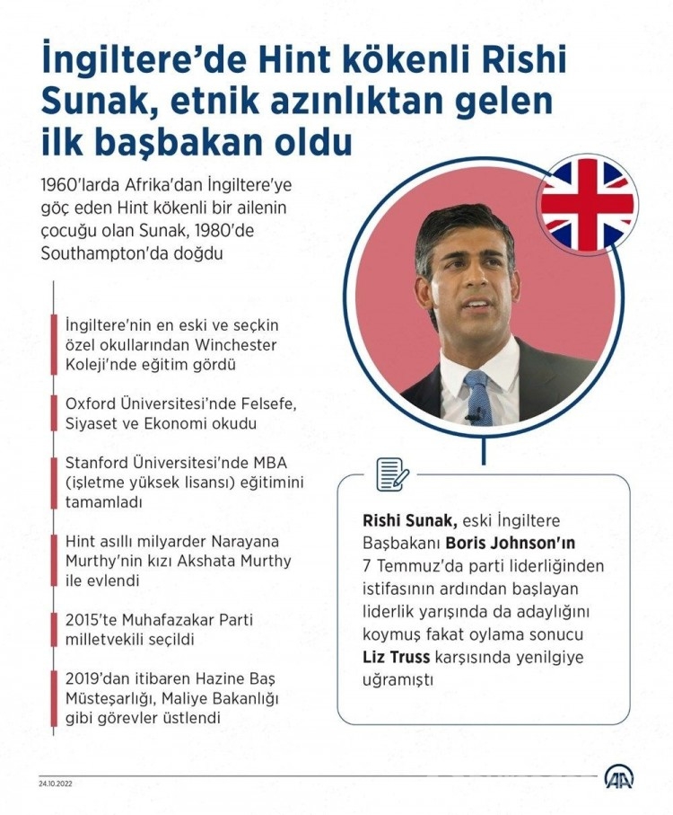 İngiltere'nin yeni First Lady'si Başbakan Rishi Sunak'ın eşi Akshata Murthy servetiyle dikkat çekiyor