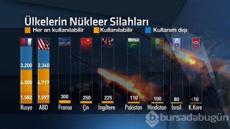 Rus generallerin gizi toplantısı deşifre oldu