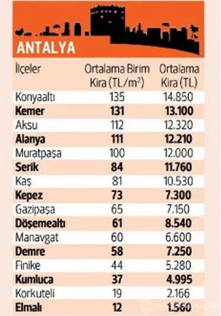 Türkiye'nin kira haritası çıkarıldı! Bursa'da kiralar nasıl, uygun mu?
