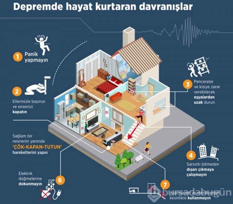 Deprem anında neler yapılmalı?
