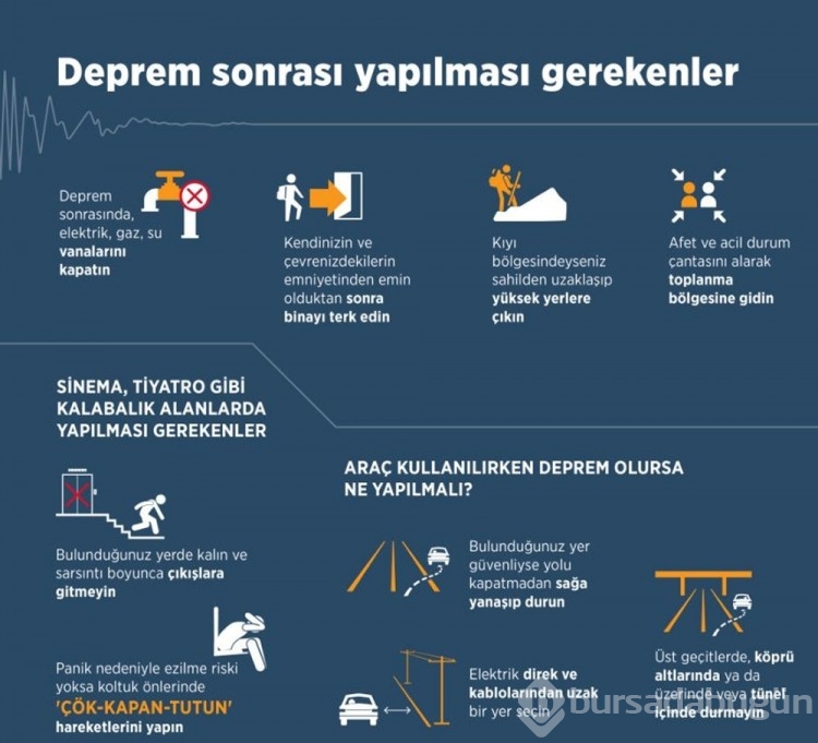 Deprem anında neler yapılmalı?
