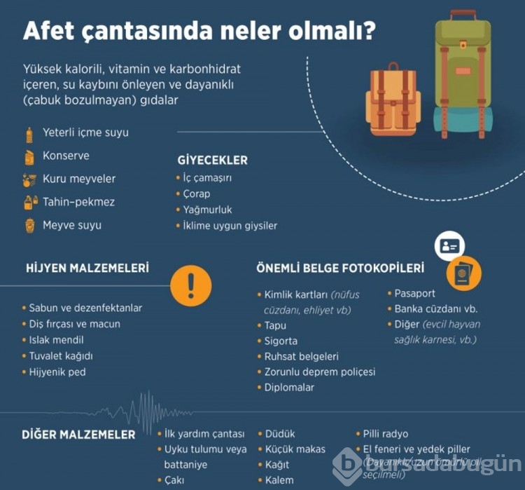 Deprem anında neler yapılmalı?
