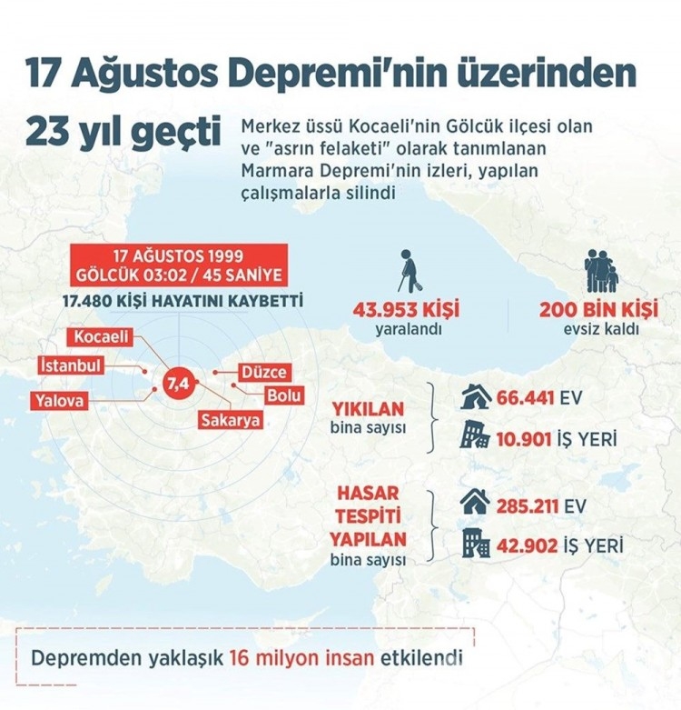 İstanbul'un bina yaşı haritası