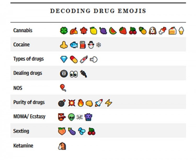 Gençlerin emojileri neden kullandığı deşifre edildi
