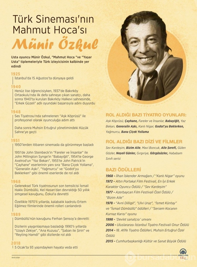  Münir Özkul'un unutulmaz filmleri