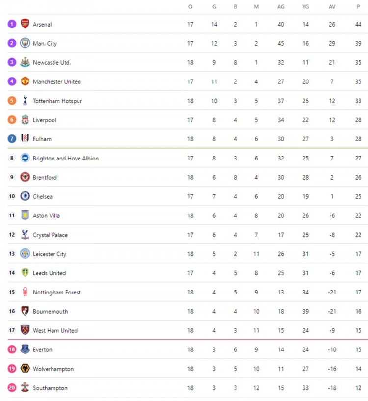 Manchester City Chelsea'yi tek golle geçti