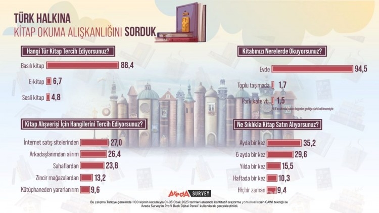 Türk halkının kitap alışkınlıkları nelerdir?