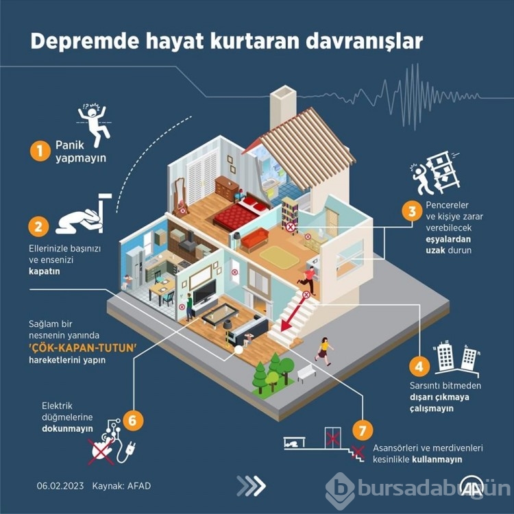 Deprem anında ve sonrasında yapılması gerekenler neler? Deprem çantası nasıl hazırlanır?
