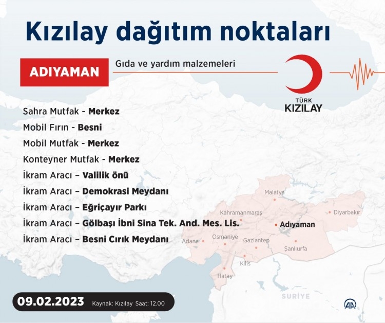 Kızılay'ın deprem bölgesindeki yardım noktaları
