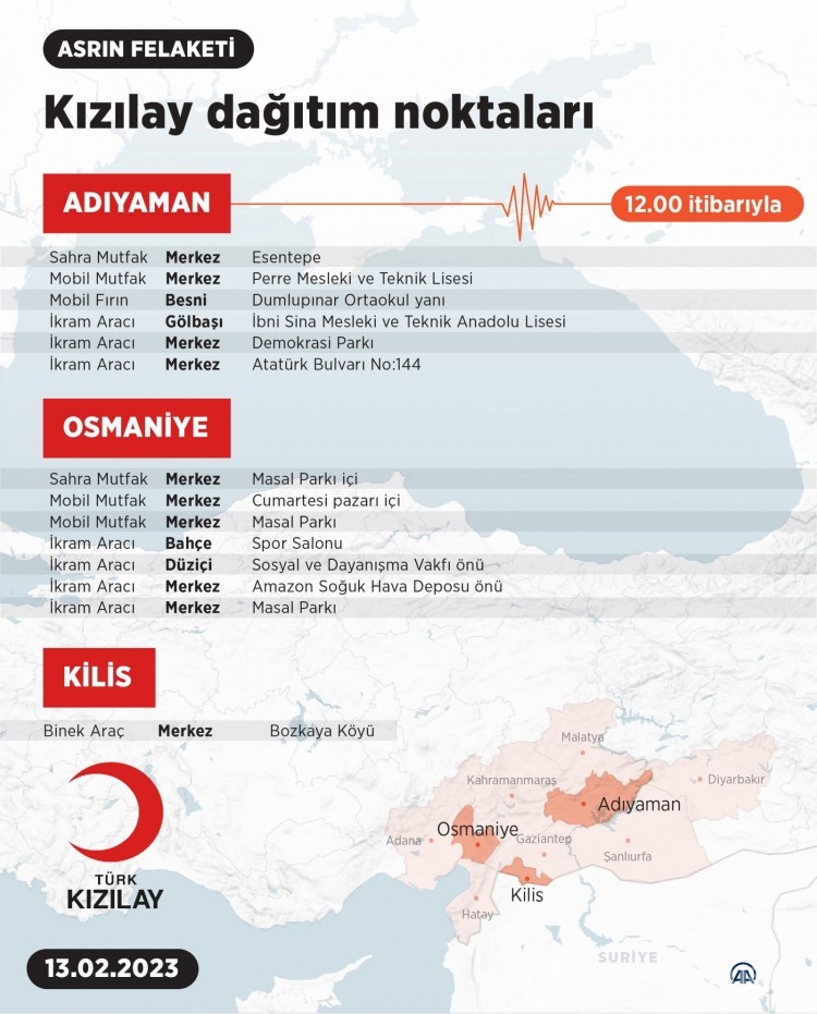 Kızılay'ın deprem bölgelerindeki noktaları 
