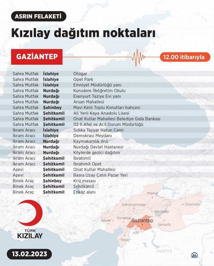 Kızılay'ın deprem bölgelerindeki noktaları 