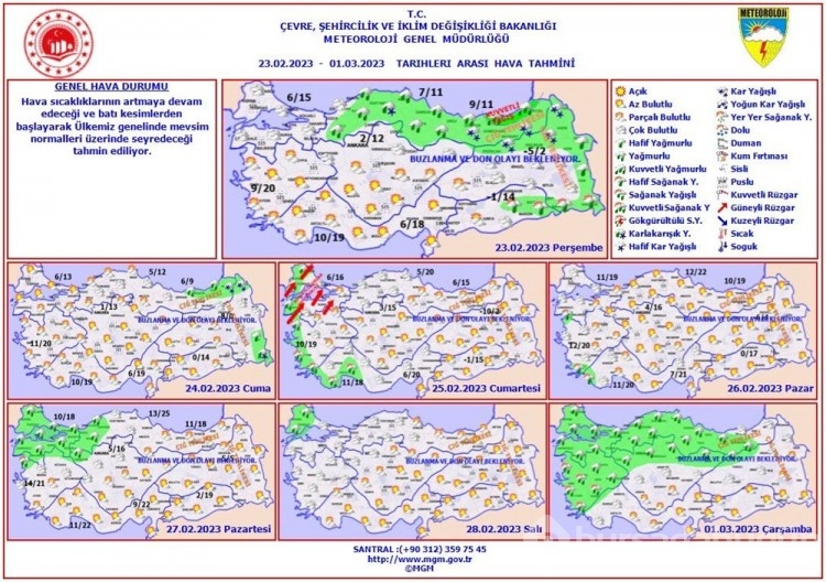 Yağışlar bitti mi?