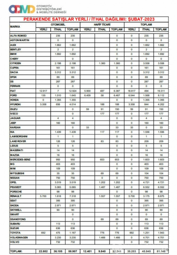 400 bin TL altında sadece 3 araç kaldı! 