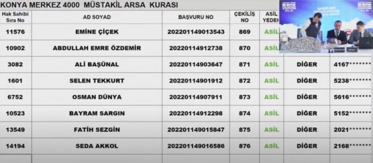 TOKİ Konya arsa kura sonuçları
