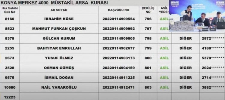 TOKİ Konya arsa kura sonuçları