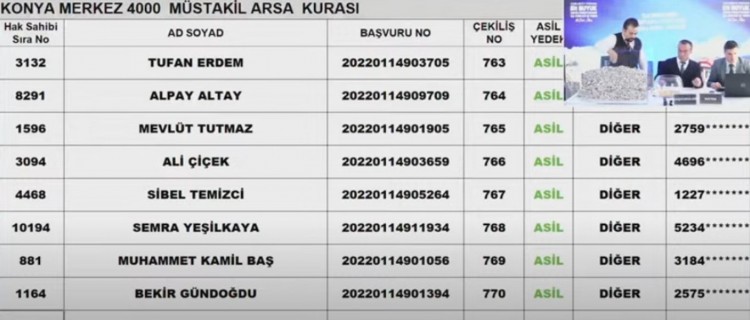 TOKİ Konya arsa kura sonuçları
