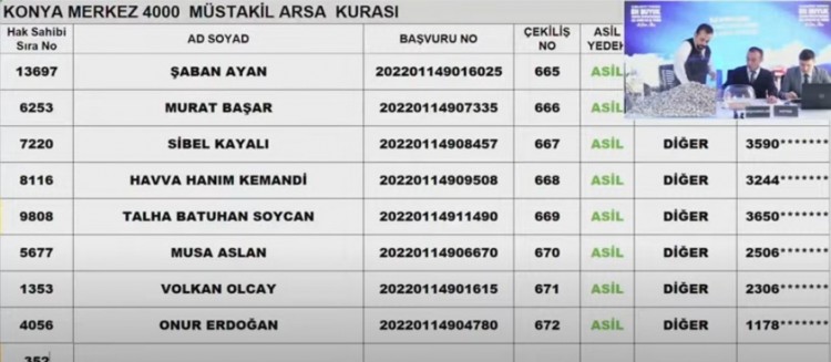 TOKİ Konya arsa kura sonuçları