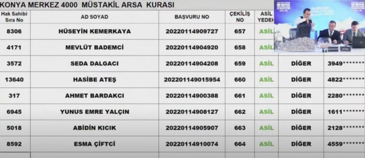 TOKİ Konya arsa kura sonuçları
