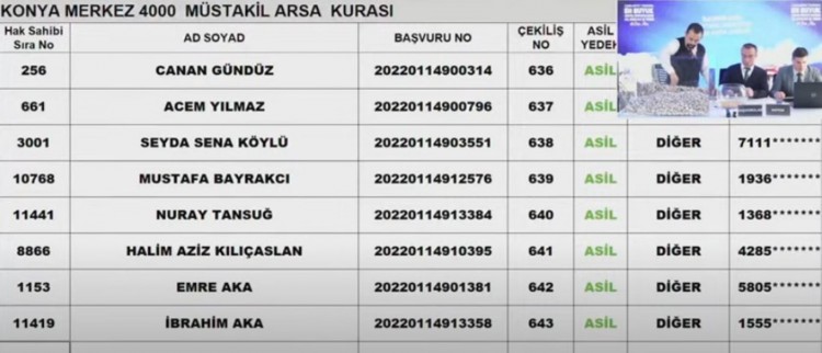 TOKİ Konya arsa kura sonuçları
