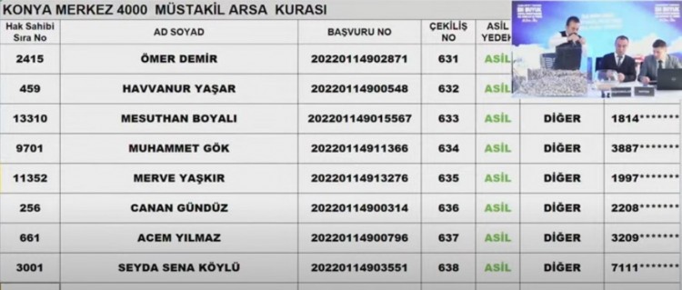 TOKİ Konya arsa kura sonuçları