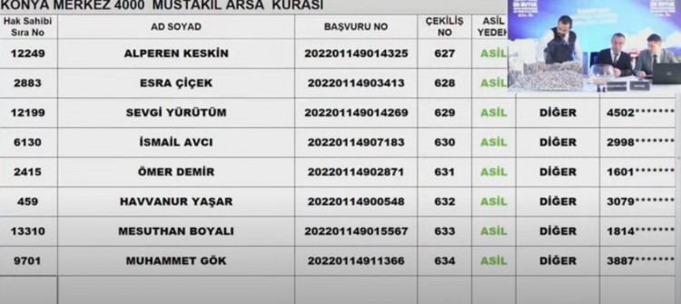 TOKİ Konya arsa kura sonuçları