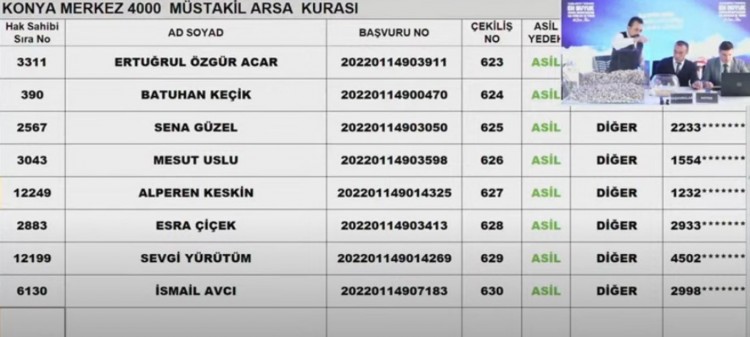 TOKİ Konya arsa kura sonuçları
