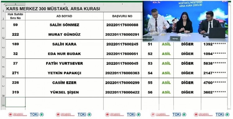 TOKİ Kars arsa kura sonuçları açıklandı!