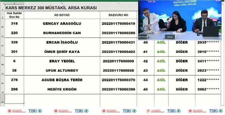 TOKİ Kars arsa kura sonuçları açıklandı!