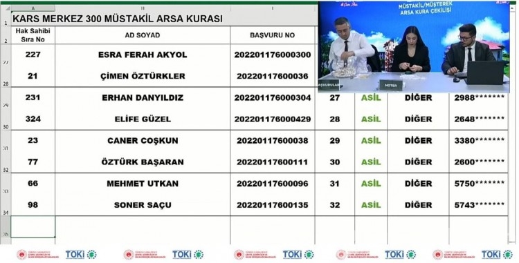 TOKİ Kars arsa kura sonuçları açıklandı!