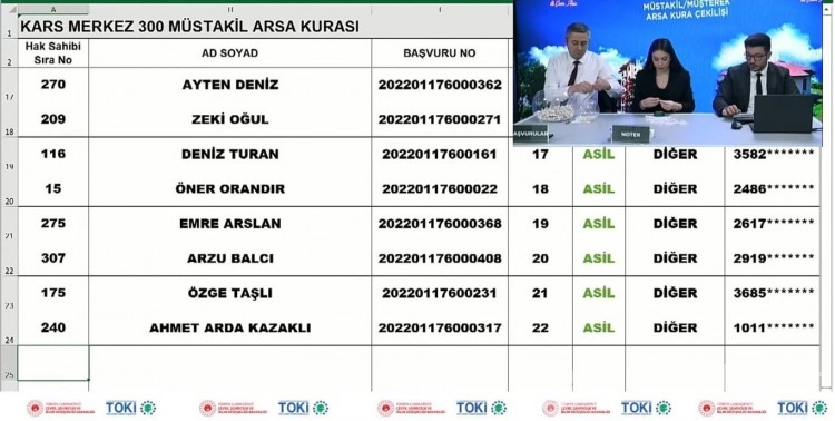 TOKİ Kars arsa kura sonuçları açıklandı!