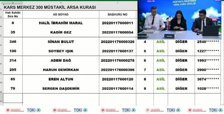 TOKİ Kars arsa kura sonuçları açıklandı!