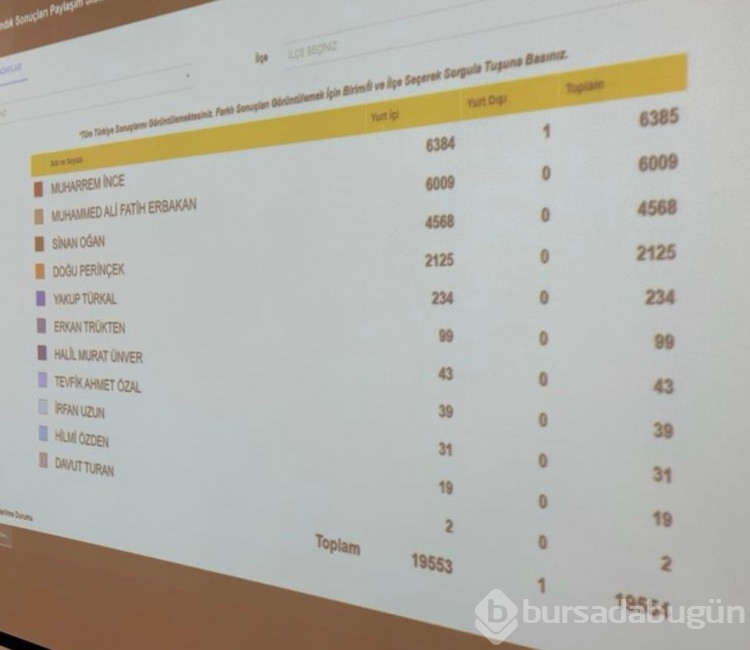 Hedef 5 günde 100 bin imza