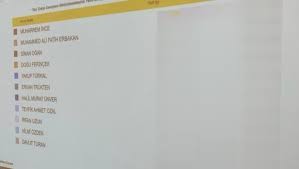 Cumhurbaşkanı adaylığında son durum 