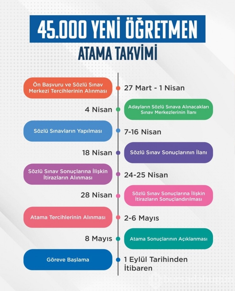 45 bin öğretmen ataması takvimi ve branş dağılımı açıklandı!