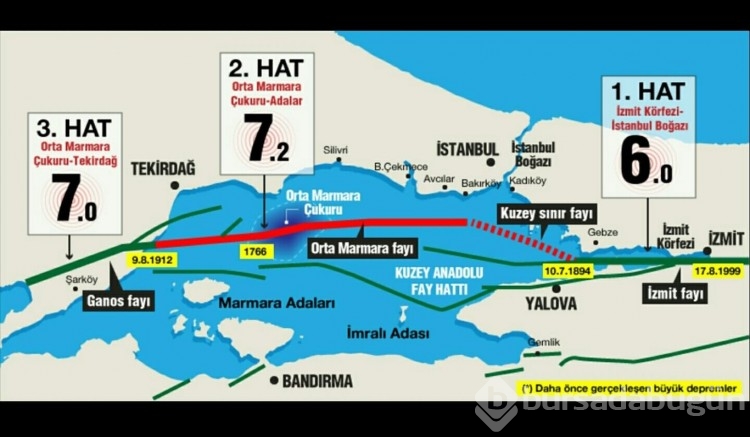 Fay hattı haritasına göre İstanbul'da en riskli ve dayanaklı ilçeler hangileri?