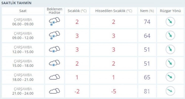 Ankara'da kar yağışı başladı
