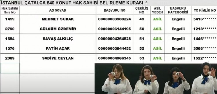 TOKİ İstanbul Silivri ve Çatalca kura sonuçları