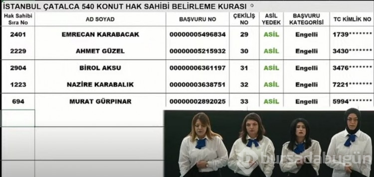 TOKİ İstanbul Silivri ve Çatalca kura sonuçları