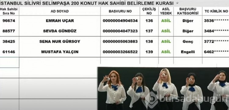 TOKİ İstanbul Silivri ve Çatalca kura sonuçları