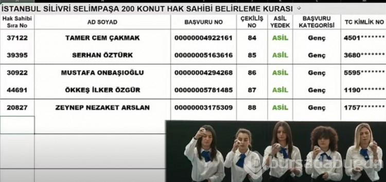 TOKİ İstanbul Silivri ve Çatalca kura sonuçları